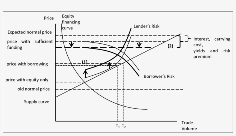 Asset Prices And Abrrs As Mentioned Above, In An Asset, transparent png download
