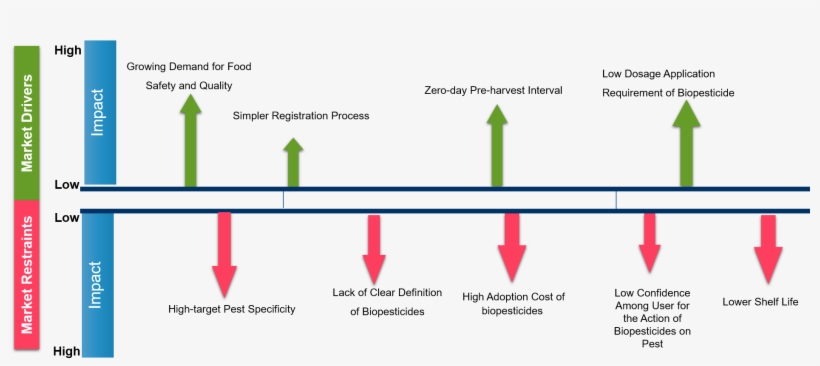 However, There Is Still A Product Price Gap Between, transparent png download