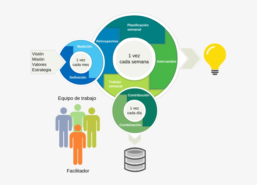 Metodología K-make 1, transparent png download