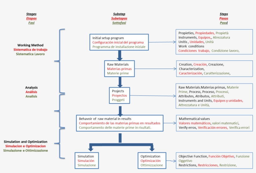 Workflow, transparent png download