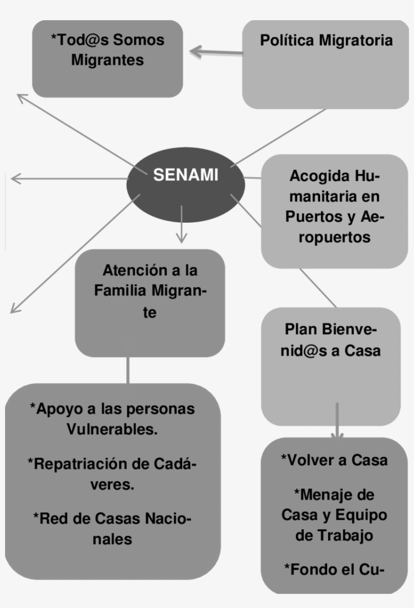 -funciones De La Senami, transparent png download