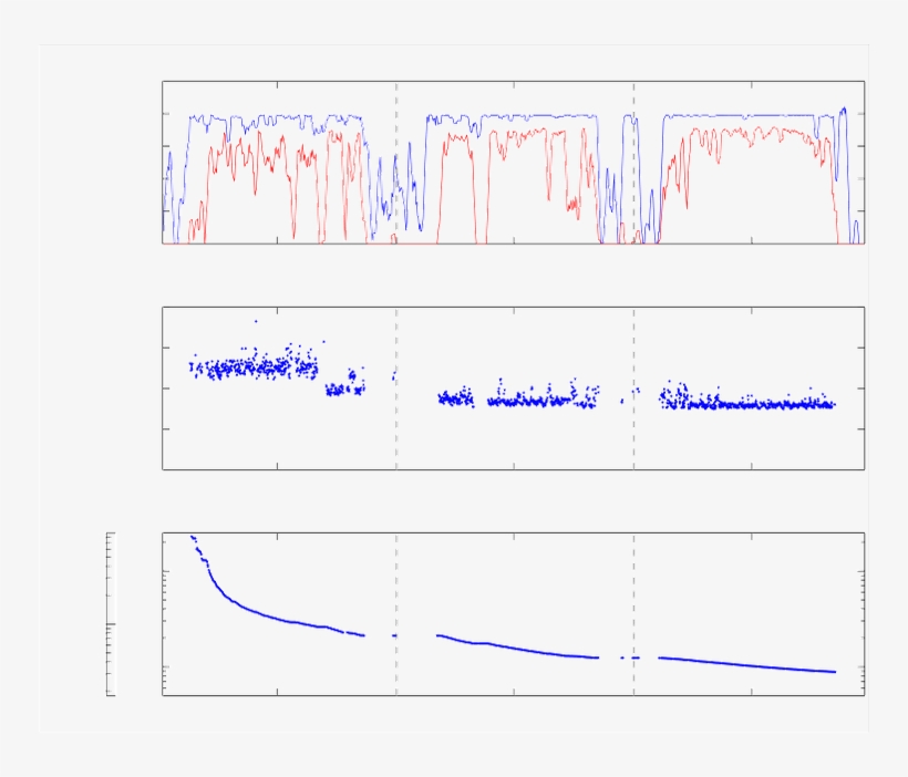 2 10 50 2010 2011 2012 0 20 40 60 80 100 Live Time, transparent png download