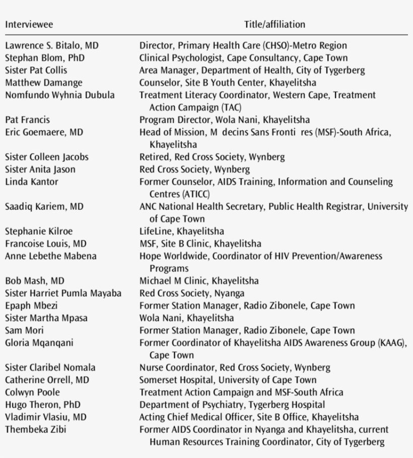 Interviews Conducted By Nomi C, transparent png download