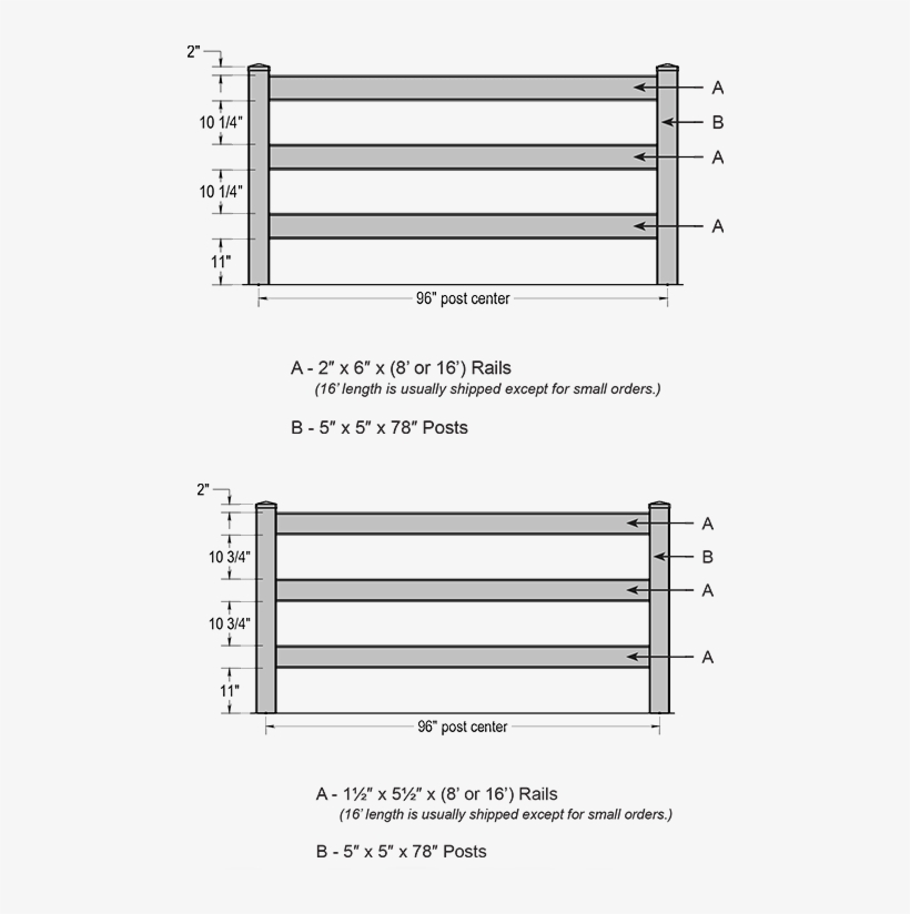 3 Rail Full Tab Options 1200 X, transparent png download