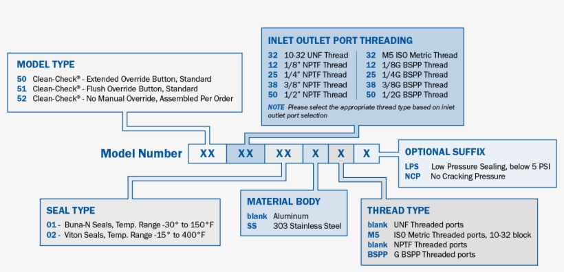Model Ordering Information, transparent png download
