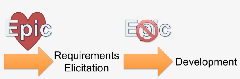 Epic Love Hate, transparent png download