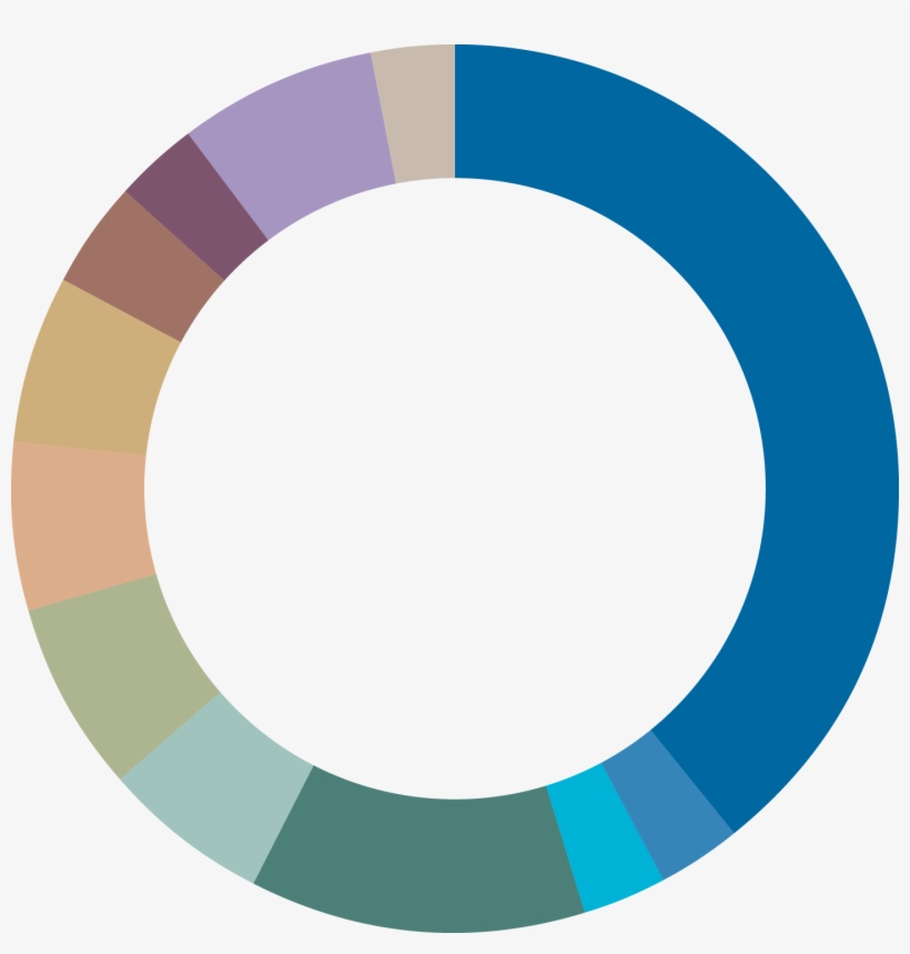 Lambeth Area - London Borough Of Lambeth, transparent png download