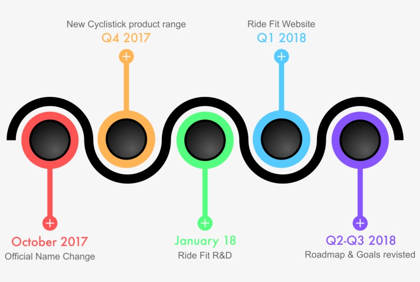 The Remainder Of This Year Will Be Focused On Cyclistick, transparent png download