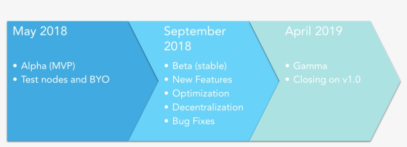 Cordite Roadmap - Graphics, transparent png download