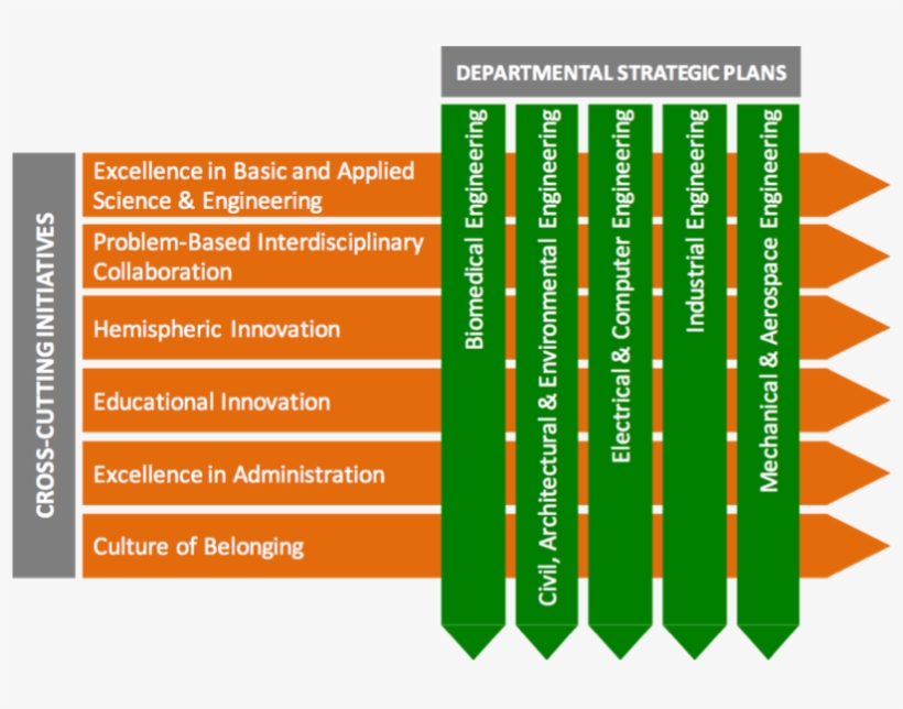 Roadmap - Technology Roadmap, transparent png download