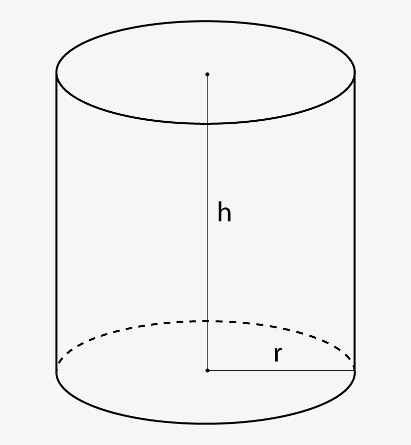 Cylinder - Surface Area, transparent png download