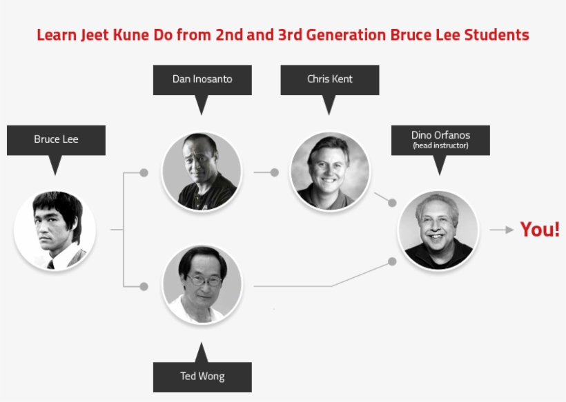 Follow In The Steps Of Bruce Lee - Bruce Lee Jkd Png, transparent png download