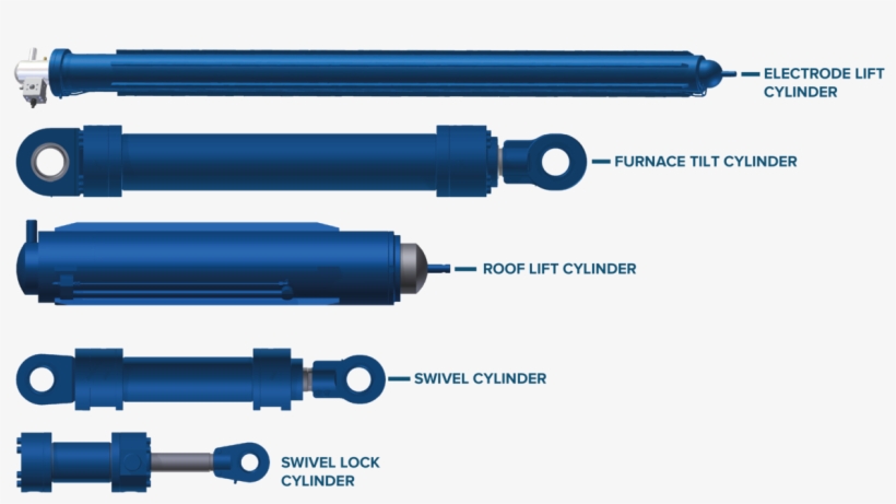 Steel Mill Cylinders - Marking Tools, transparent png download