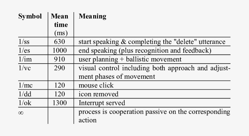 Values Used In Our Case Study - Number, transparent png download