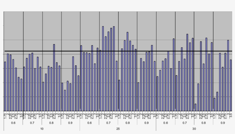 Horizontal Line Marks Standard Deviation Of Optimum - Plot, transparent png download