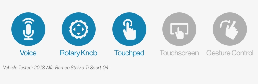 2018 Alfa Romeo Stelvio - Infotainment, transparent png download