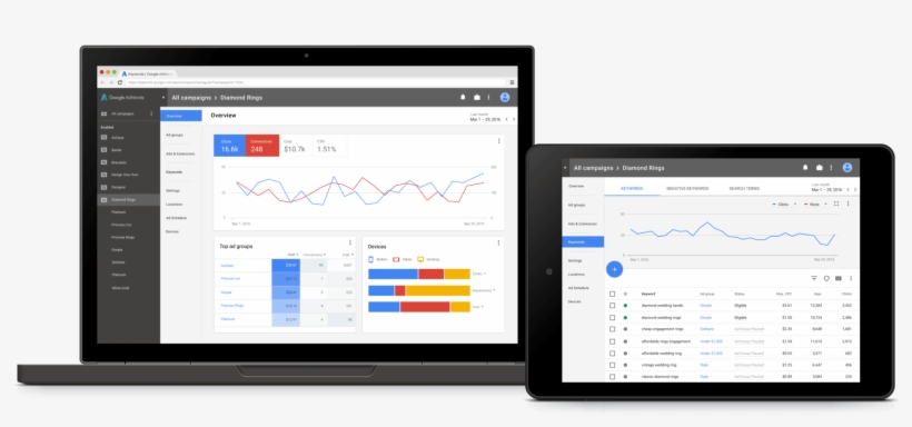 Adwords Redesign - Google Adwords New Interface, transparent png download