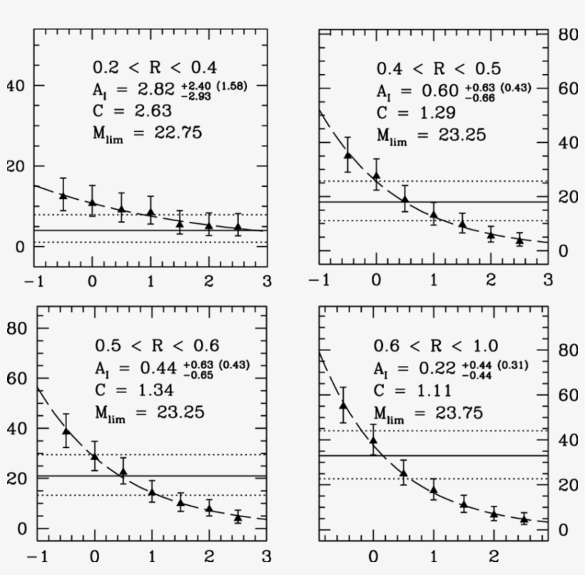 The Numbers Of Real Field Galaxies And Those Of Simulated - Line, transparent png download