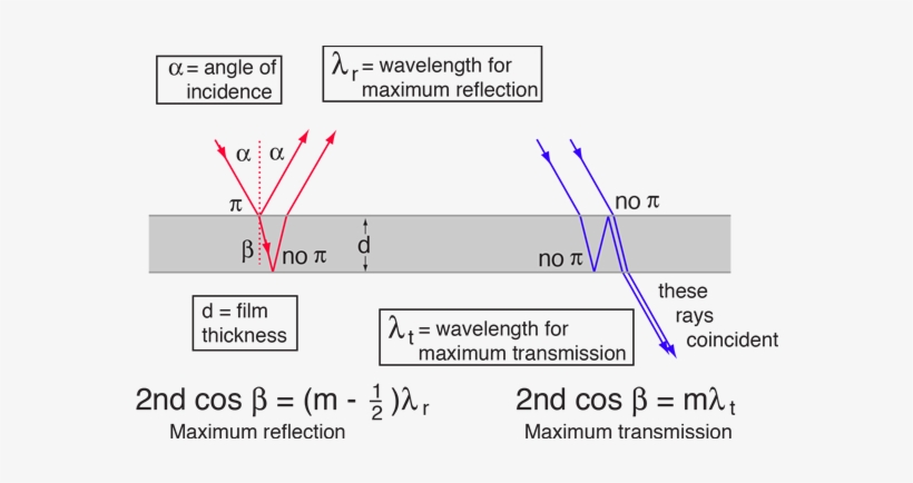 This Is An Active Graphic - Reflection Maximum, transparent png download
