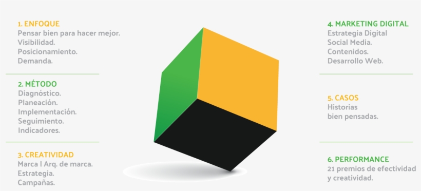 Nuestro Modelo Está Basado En 6 Caras Del Cubo, Las, transparent png download