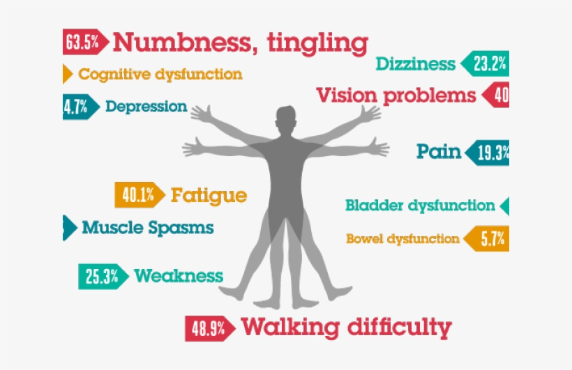 Depression Clipart Multiple Sclerosis, transparent png download