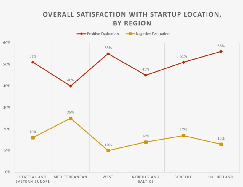 When Looking At The Graph Above, Take A Look At The, transparent png download