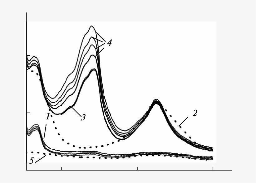 Absorption Spectra Of 1 M H 2 So 4 Solutions Conn Taining, transparent png download