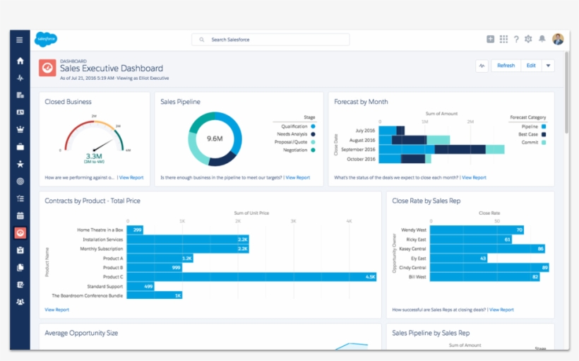 Maintain Complete Visibility From Lead To Cash, transparent png download