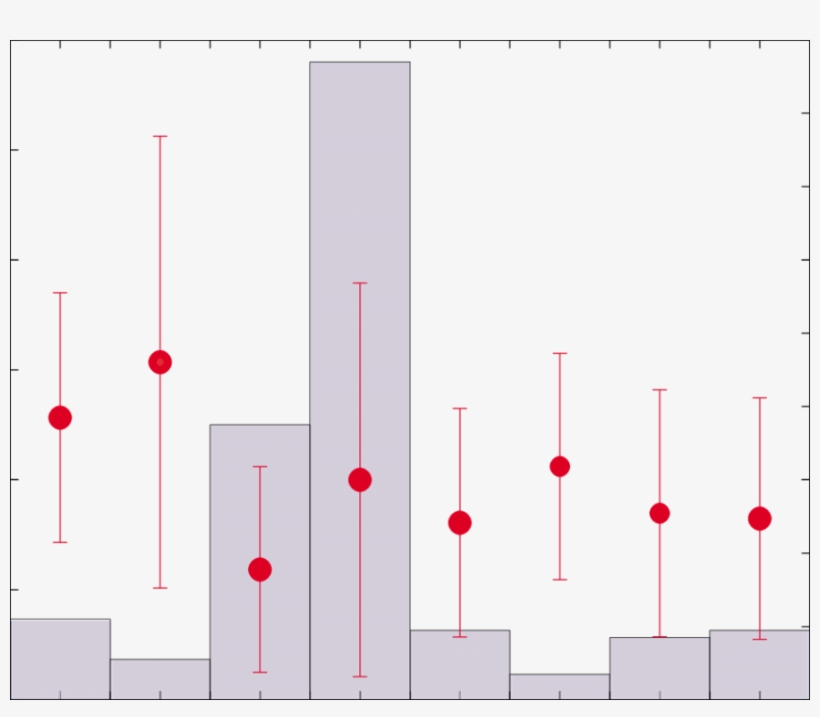 Volcano Spacing Plotted Versus Crustal Thickness For, transparent png download