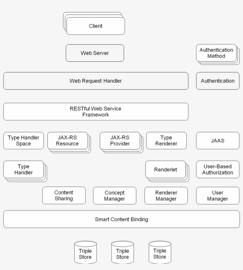 Table Of Content, transparent png download