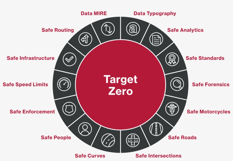 Read More About "targetzero Placeholder", transparent png download