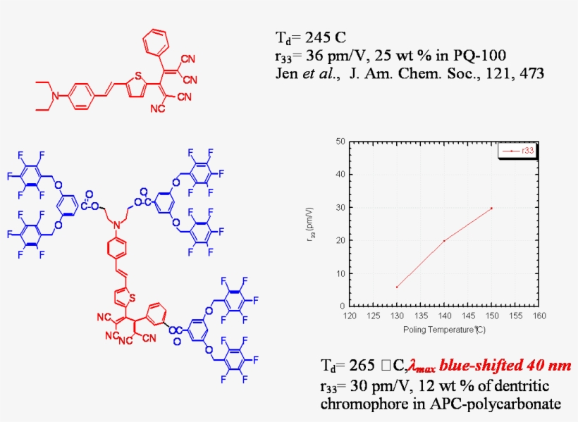 Dendritic Apc Polycarb, transparent png download