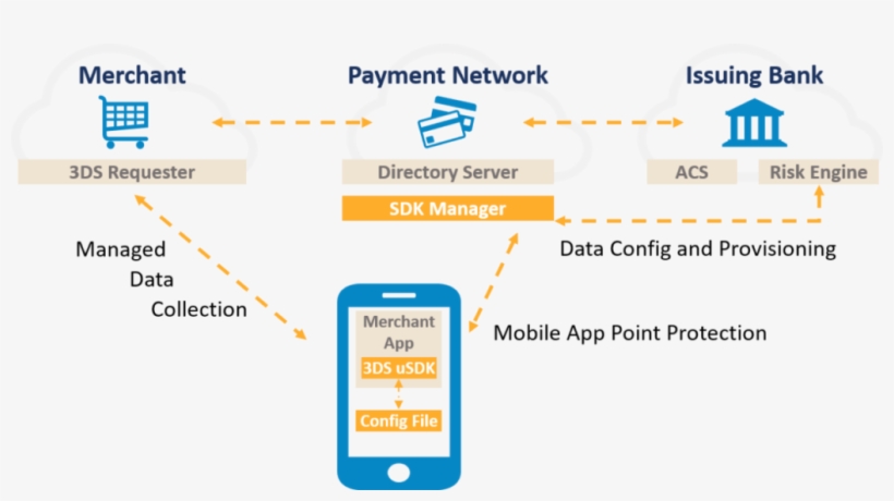As Shown In The Figure Below, Msignia Has Created A, transparent png download