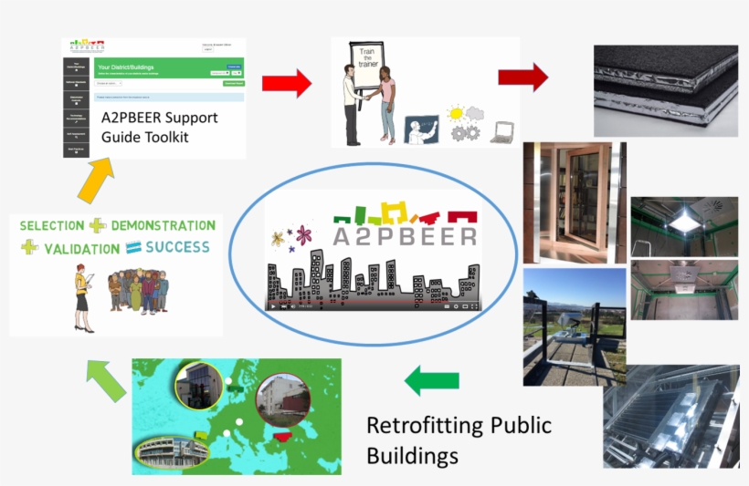 Train The Trainer Workshop, transparent png download