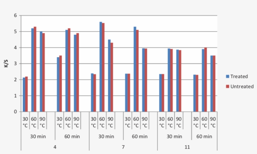 Graphical Representation Of Color Strength Values Of, transparent png download