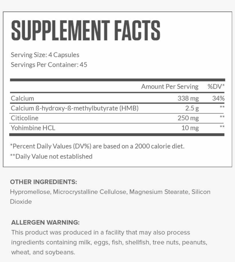Forge Supplement Facts, transparent png download
