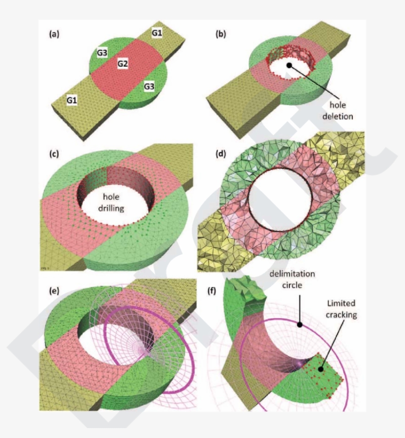 Insertion Of A Cylindrical Hole And Planar Crack Into, transparent png download