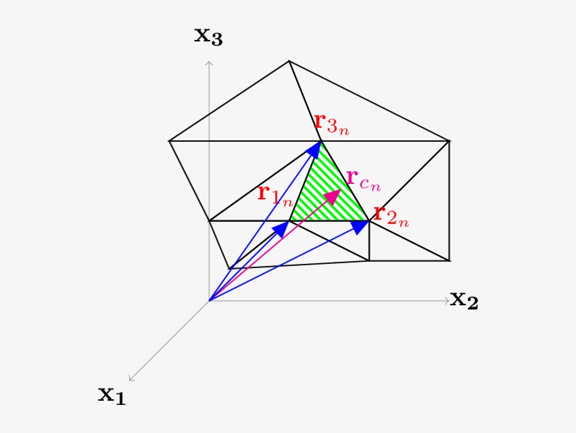 3 Discretization Of The 3d Conductor Into Mesh Elements, transparent png download
