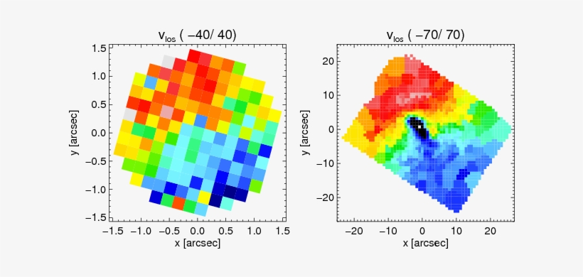 Comparison Of Stellar Velocity Fields Observed With, transparent png download
