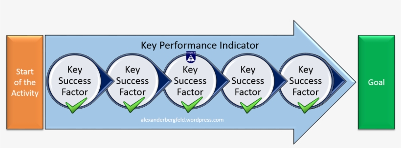 Combining Ksf And Kpi, transparent png download