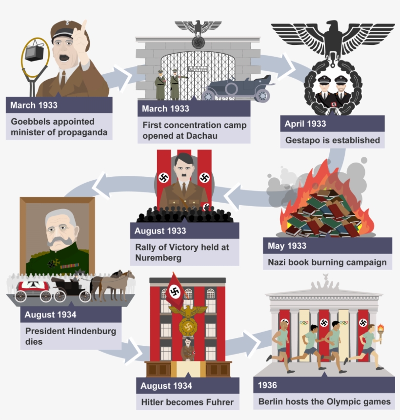 An Overview Of The Social And Economic Policies Of, transparent png download