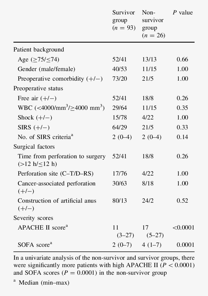 Comparison Of The Clinicopathological Factors Between, transparent png download