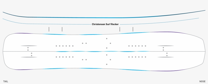 When You Weight The Tail Of The Board The Nose Ramps, transparent png download