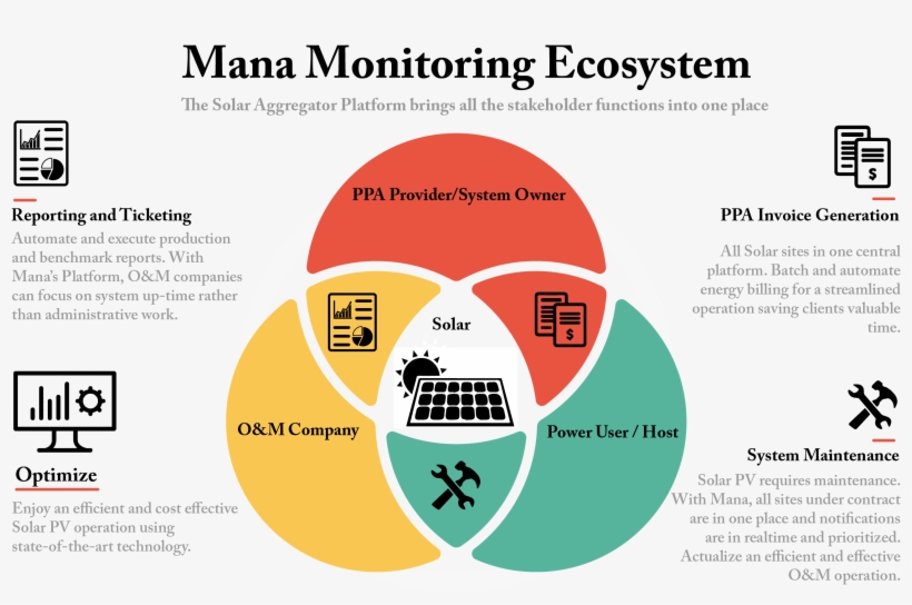 Mana Works With Virtually All Existing Hardware In, transparent png download