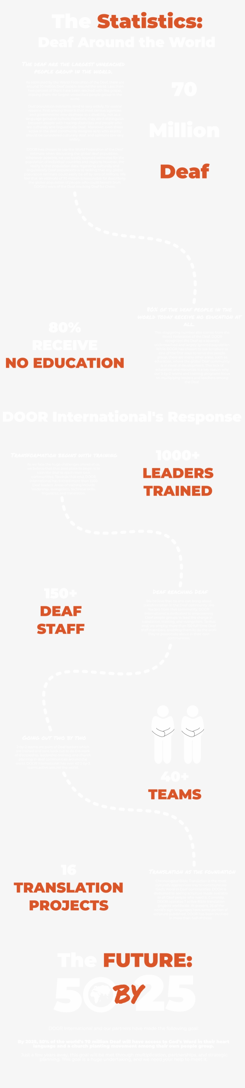 After Graduation Anthony Worked As A Full-time Campus, transparent png download