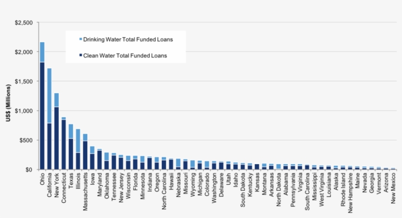 States Request $82 Billion For Water Infrastructure, transparent png download
