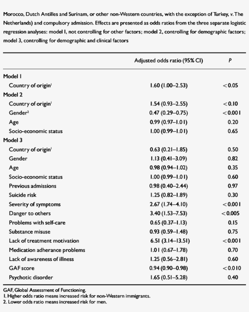 Association Between Country Of Origin Of Patient Or, transparent png download