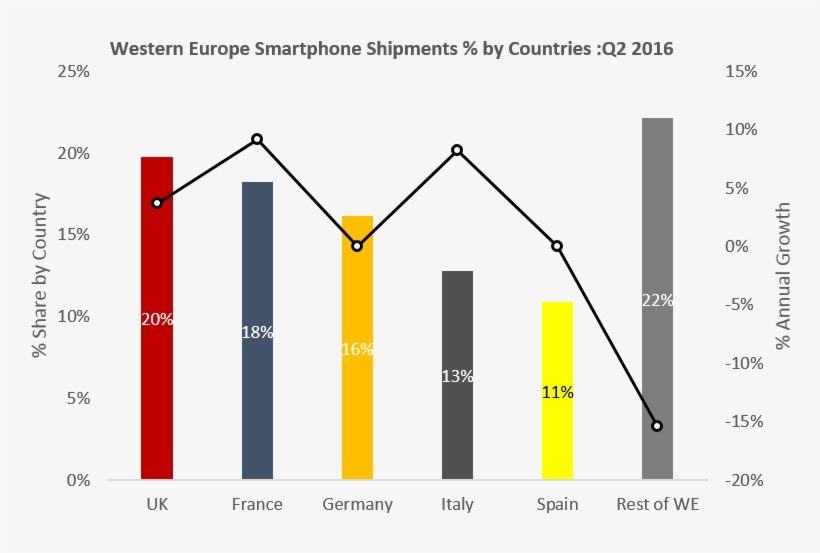 Western Europe Country Shares, transparent png download