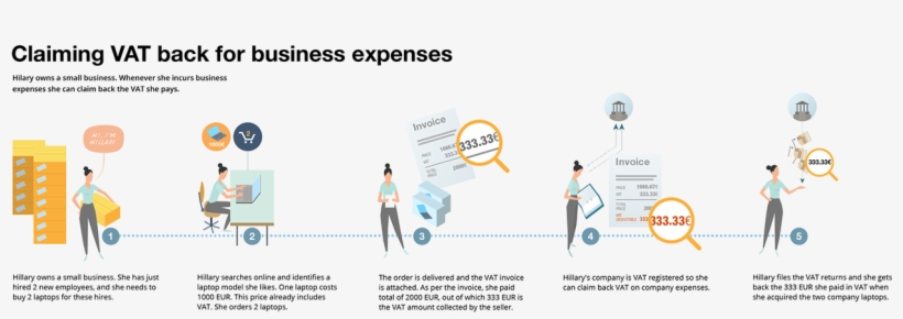 Amazon Explains How Vat Works In Europe, transparent png download