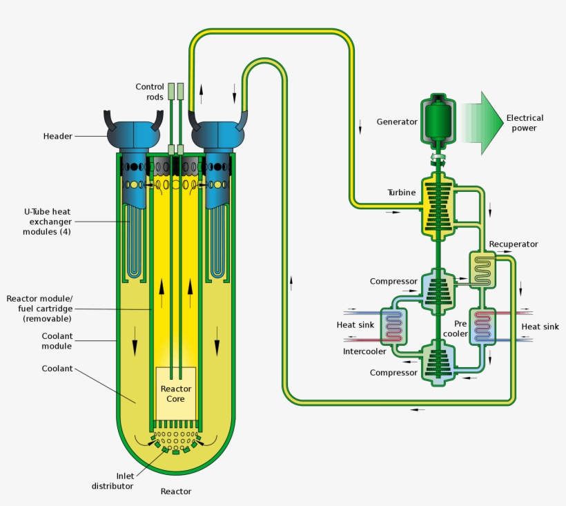 Lead And Lead-bismuth Eutectic Reactor Coolant, transparent png download